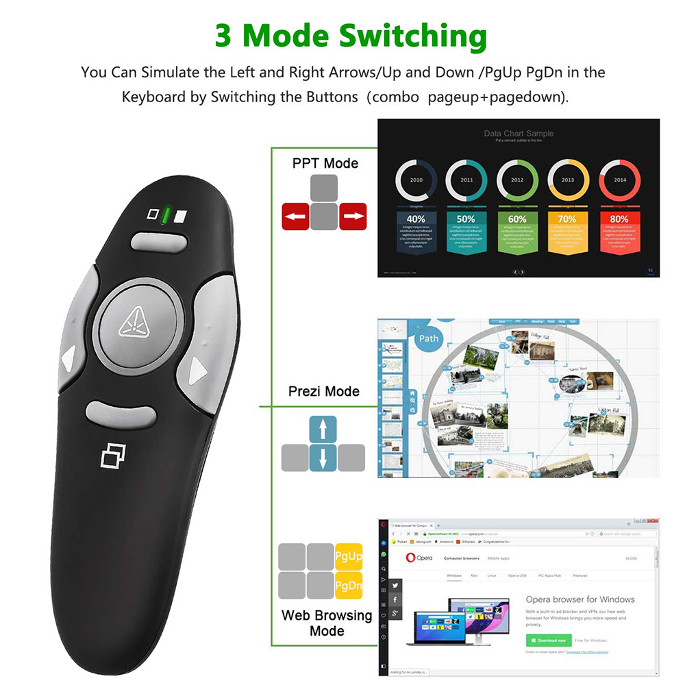 MRSVI Apresentador Sem Fio com - Presentation Remote Laser avaliação e preço